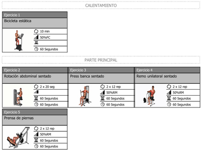 Perdida de Peso Nivel 1
